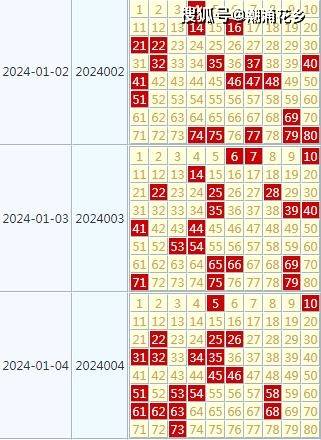 2024六开彩天天免费资料,专家评估说明_Prime87.838