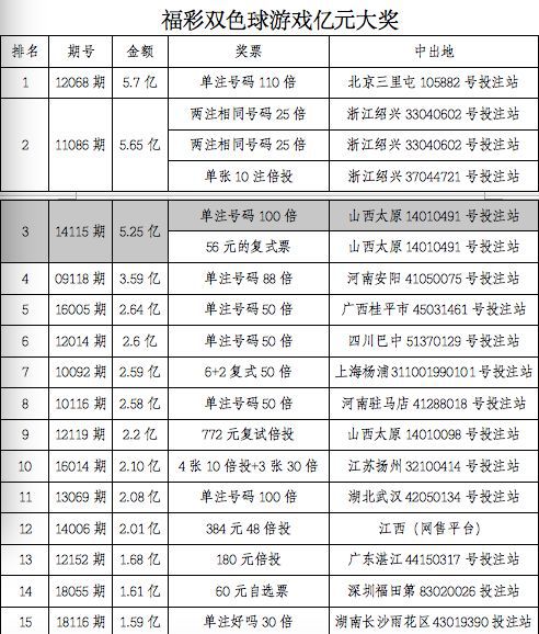 2024新奥彩开奖结果记录,诠释解析落实_试用版69.389