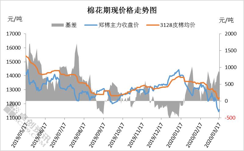 股市行情最新消息今天大跌原因,现状解析说明_iShop79.369