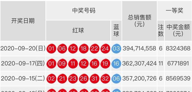 双色球最新结果开奖号,全面解析数据执行_苹果款79.126