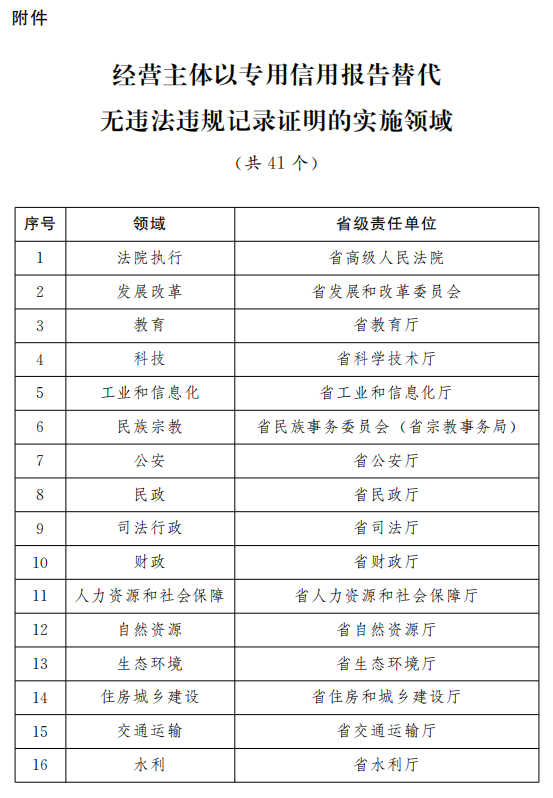 新澳开奖结果记录查询表,持久性策略解析_复刻款62.517