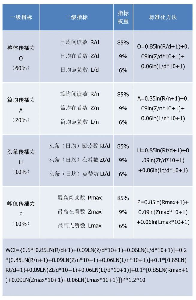 20024新澳天天开好彩大全160期,系统化评估说明_HT95.979