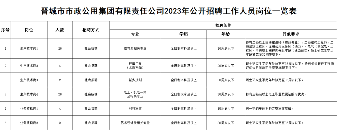 潞城最新招聘信息全面汇总