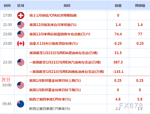 狂爵 第3页