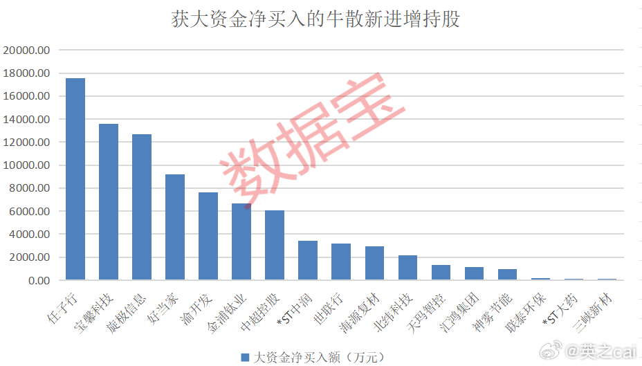 2024特大牛市即将爆发,实地验证分析数据_HarmonyOS80.392