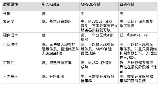 2024澳门免费最精准龙门,结构化计划评估_移动版78.445