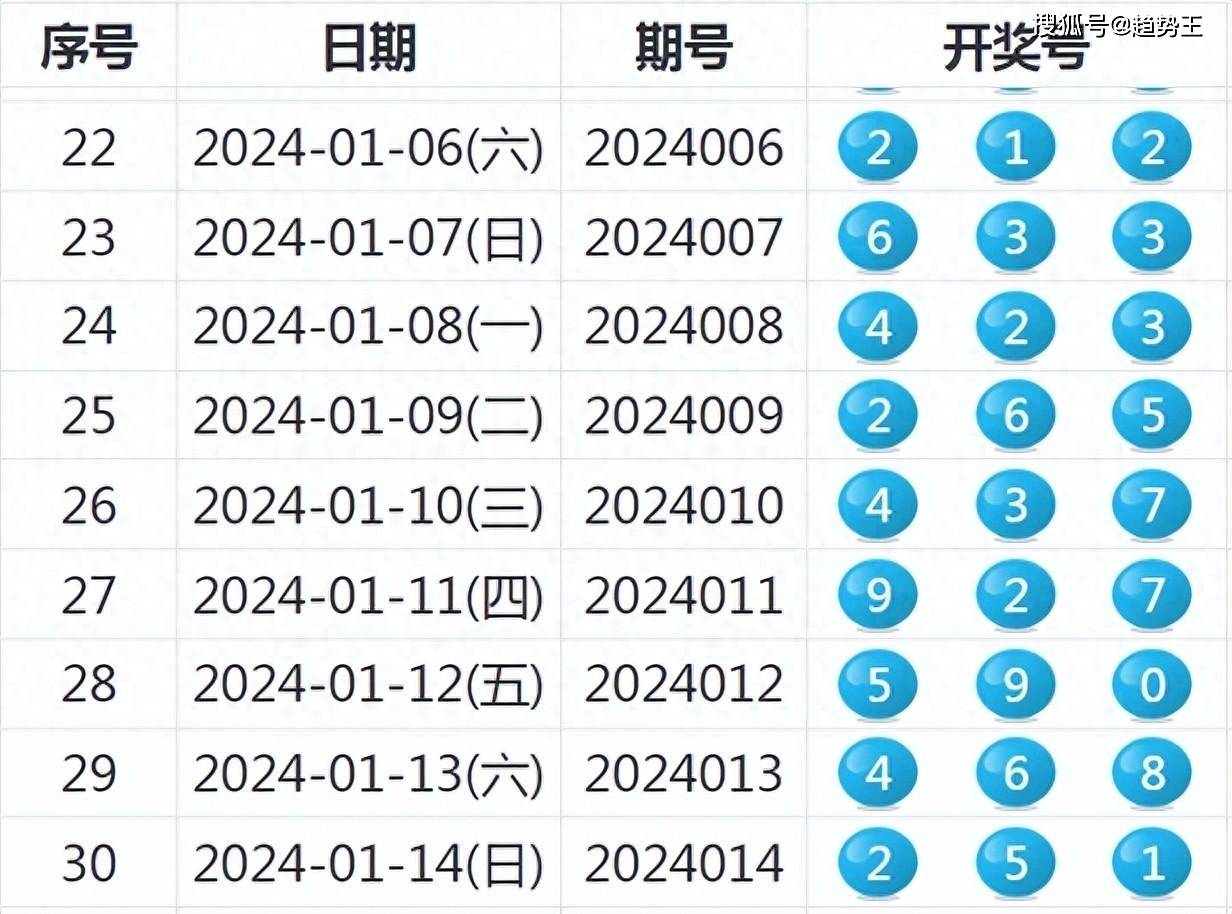 2024新奥历史开奖记录表一,实际数据说明_策略版10.689