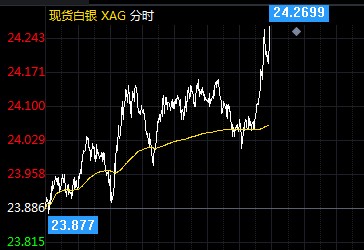 今日白银价格走势分析，最新动态与趋势预测