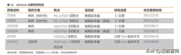 靶向药2023价格一览表,新兴技术推进策略_LT32.119