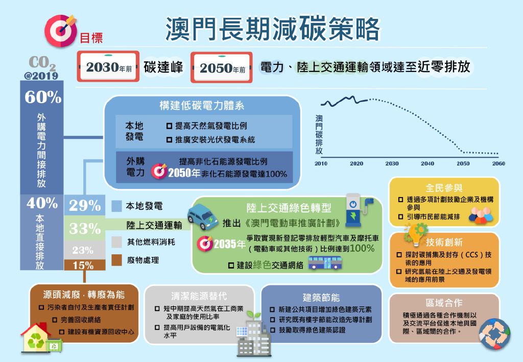 澳门大众网资料免费大_公开,新兴技术推进策略_开发版68.113