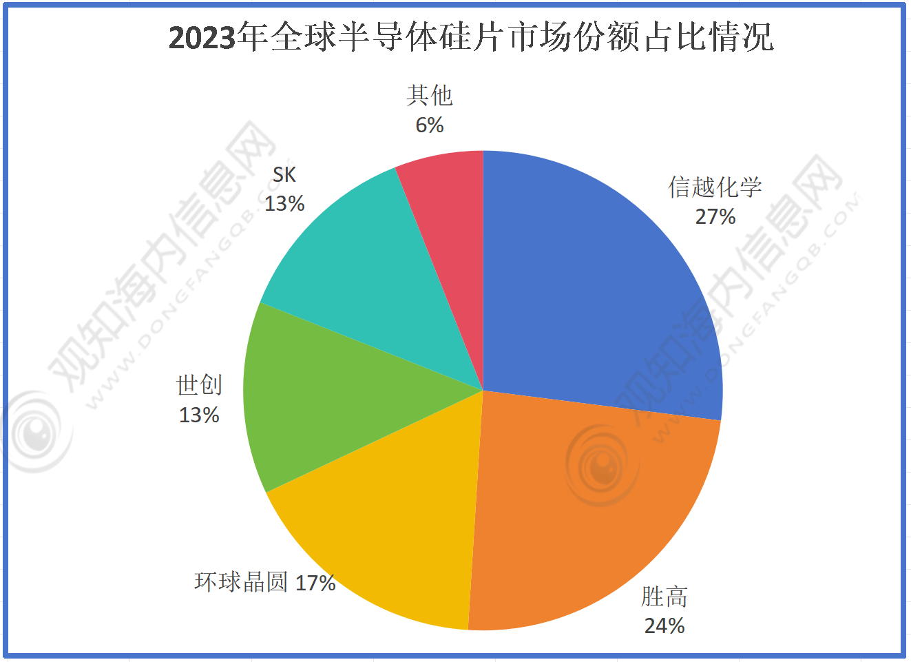 ゅ纪念相遇， 第3页