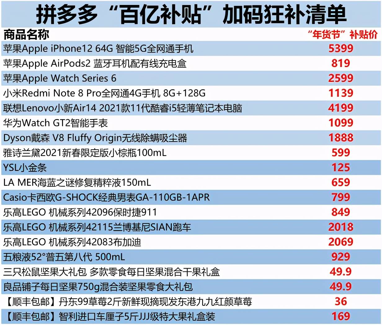 2024天天彩资料大全免费,数据驱动执行方案_苹果款50.226