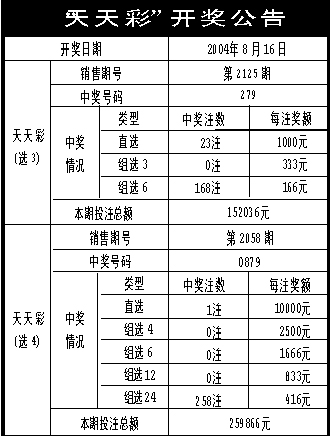 2024年新澳门天天彩开彩结果,适用计划解析方案_CT51.749