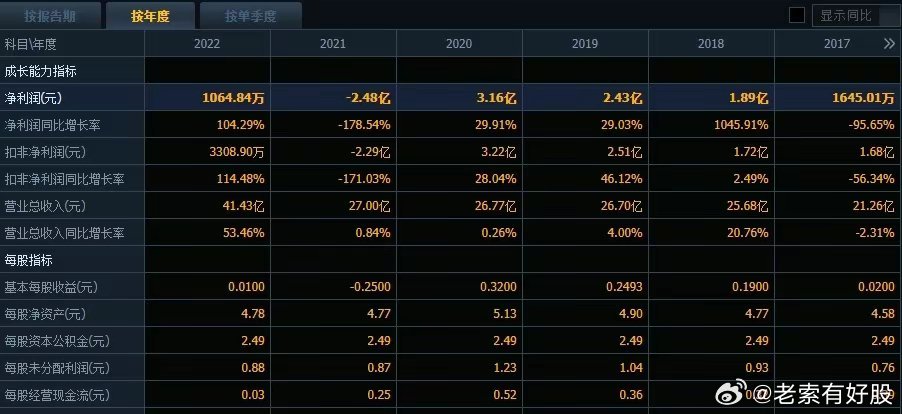 新澳精准资料免费群聊,数据决策分析驱动_MT17.576