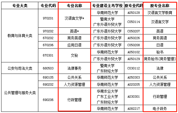 新奥门特免费资料大全1983年,实践性执行计划_专业版75.514