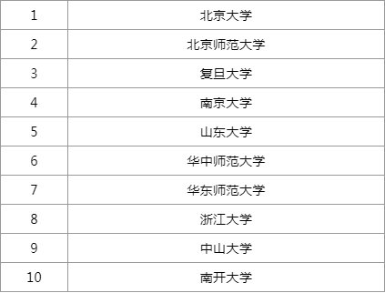 新澳门2024历史开奖记录查询表,统计评估解析说明_定制版49.876