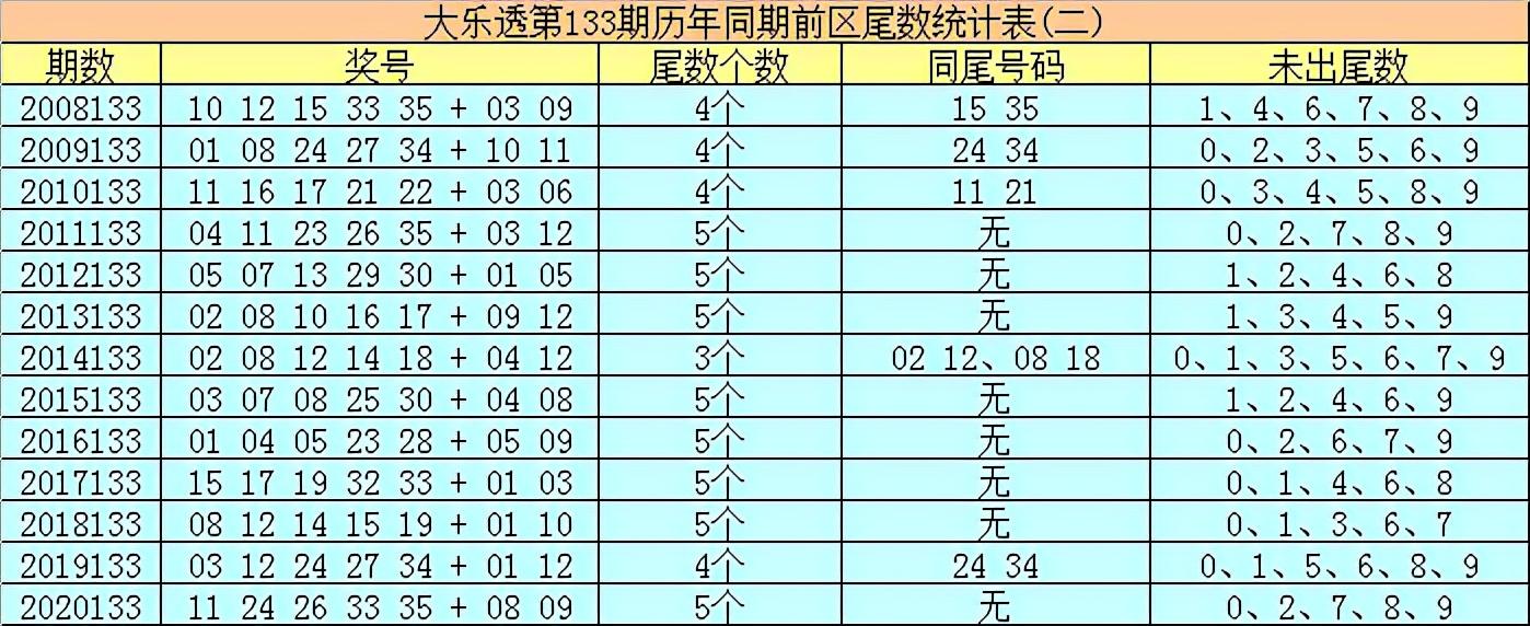 开奖结果开奖记录查询,专业说明评估_Max81.248