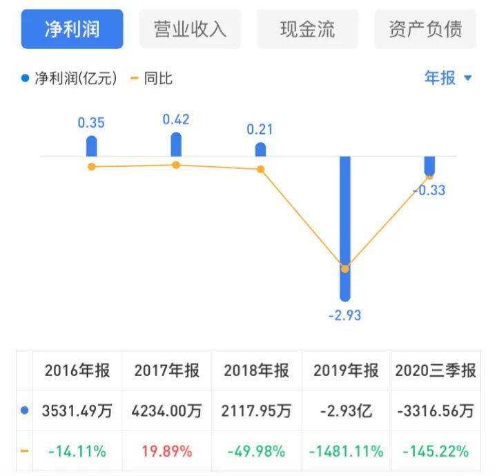 杭州高新股票强劲增长态势揭秘