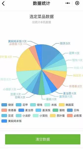 澳门资料大全夭天免费,统计数据解释定义_V38.833