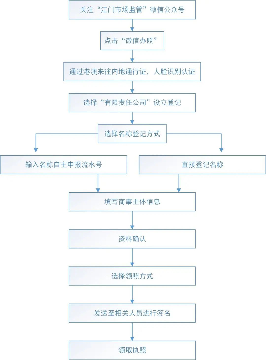 樱染 第2页