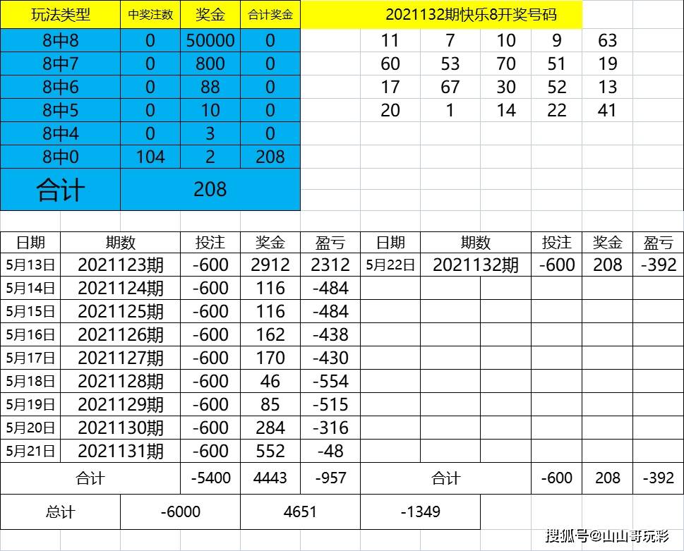 新澳今天晚上开奖结果查询表,实践性执行计划_增强版25.565