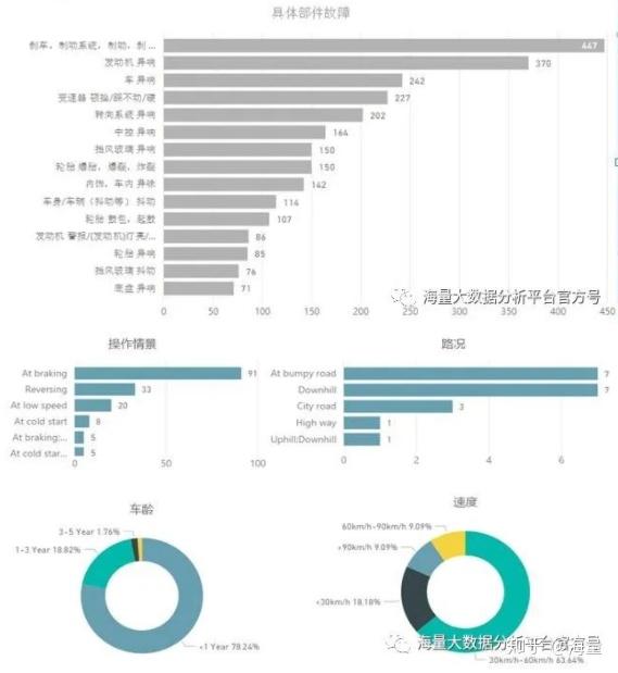 轻缣素练 第3页