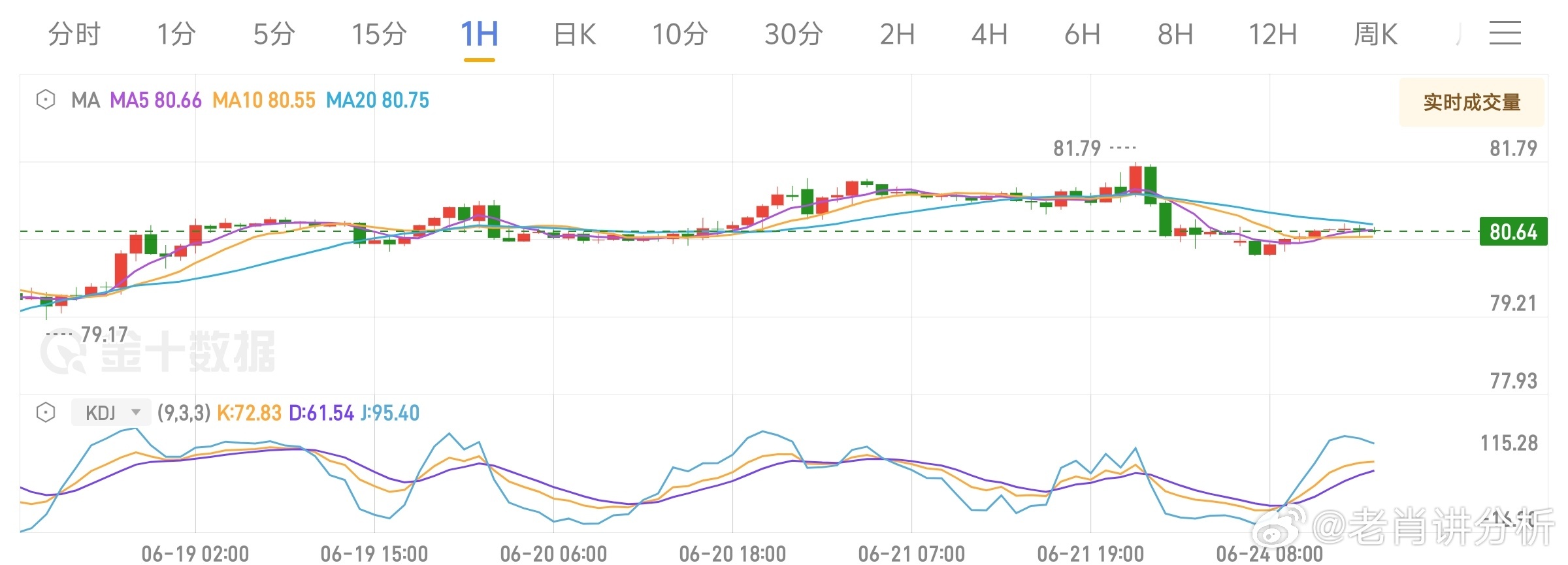 澳门一肖一码一一子,快速解析响应策略_Tizen42.85