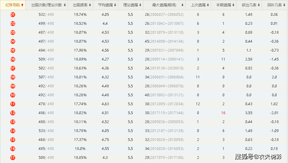 新澳门六开奖号码记录33期,创新解析方案_Premium95.711