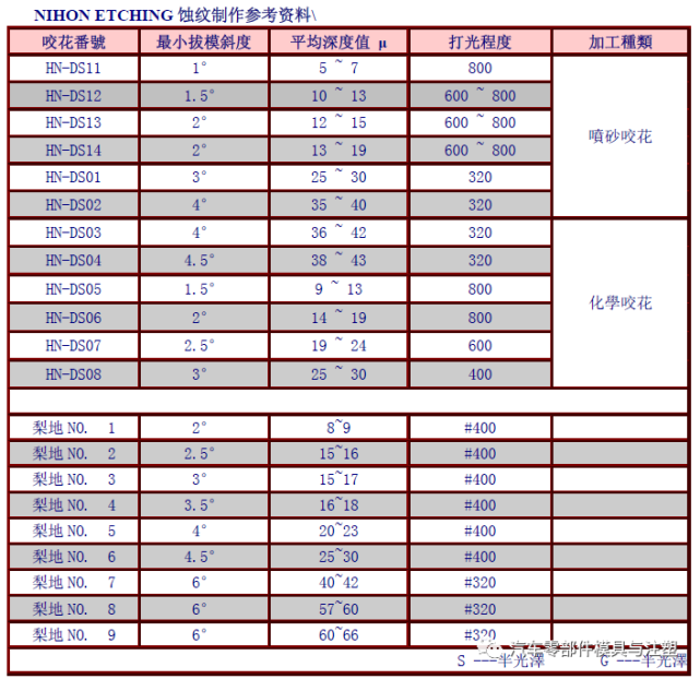 新奥天天免费资料大全,高速解析方案响应_mShop41.514