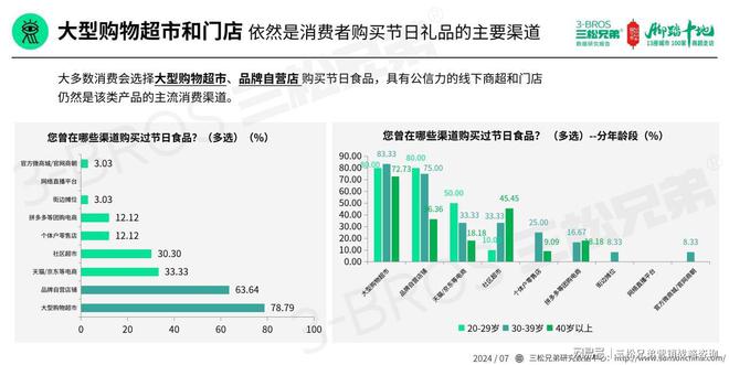 圆溜溜儿 第3页