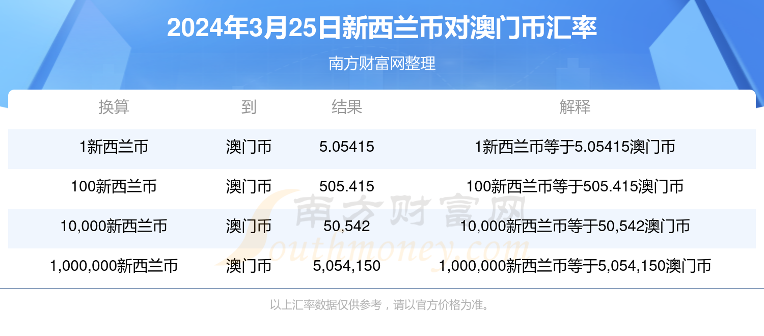 新澳门最新开奖结果今天,资源整合策略_限量款25.61