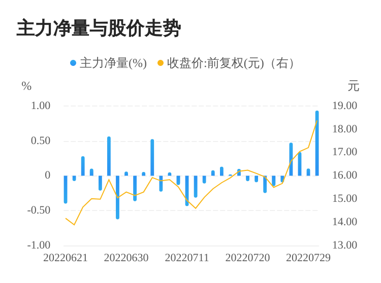 002098最新消息全面解析报告