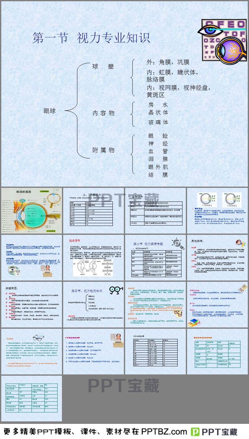 眼科知识宝库，探索眼部健康，免费下载眼科资料