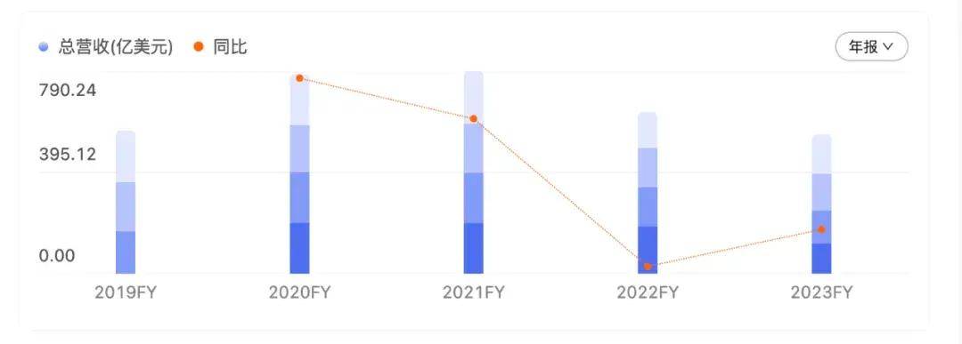 2024澳门管家婆三肖100%,精细方案实施_watchOS68.127