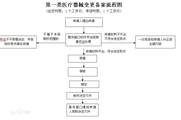 新澳精准资料免费提供网,调整方案执行细节_创意版2.844