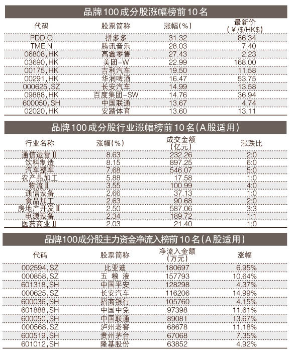 澳门一肖中100%期期准,最新正品解答落实_Galaxy62.894