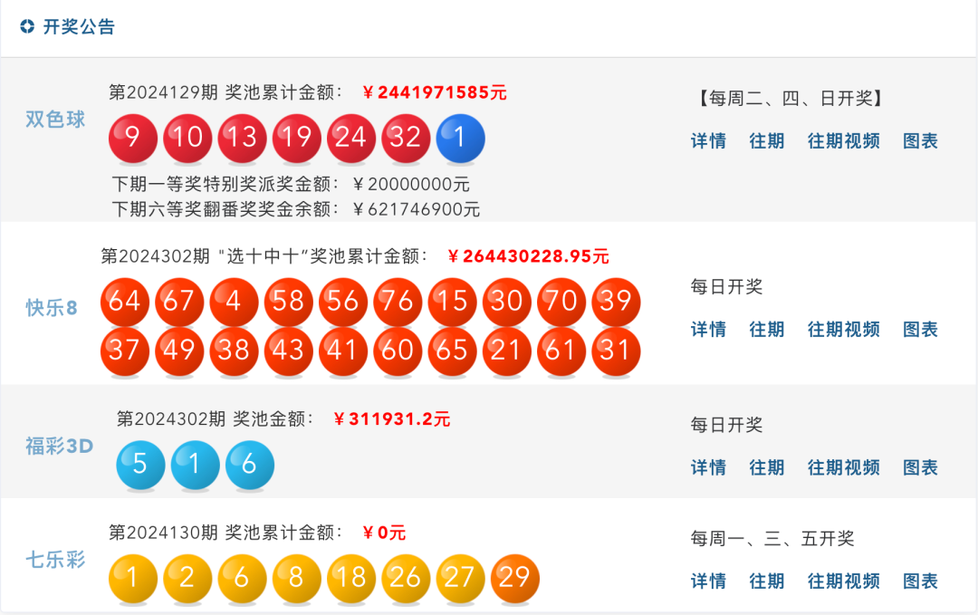 双色球最新结果开奖号,快速执行方案解答_Pixel41.383