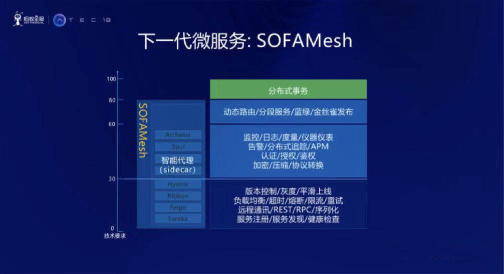 新澳精准资料免费提供221期,准确资料解释落实_Surface76.170