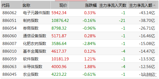 新澳门免费资料挂牌大全,现象分析解释定义_XE版33.393