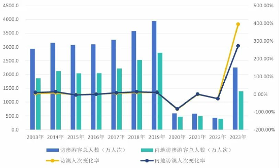 2024年澳门开奖结果,综合数据解释定义_soft72.922