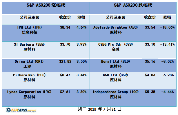 新澳历史开奖最新结果查询表,结构化推进评估_特别版62.884