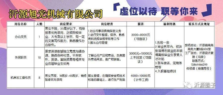 舝沂最新招聘信息发布及其行业影响分析