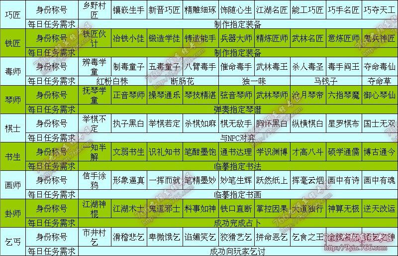 2024澳门天天开好彩大全最新版本,快速方案执行指南_6DM86.963