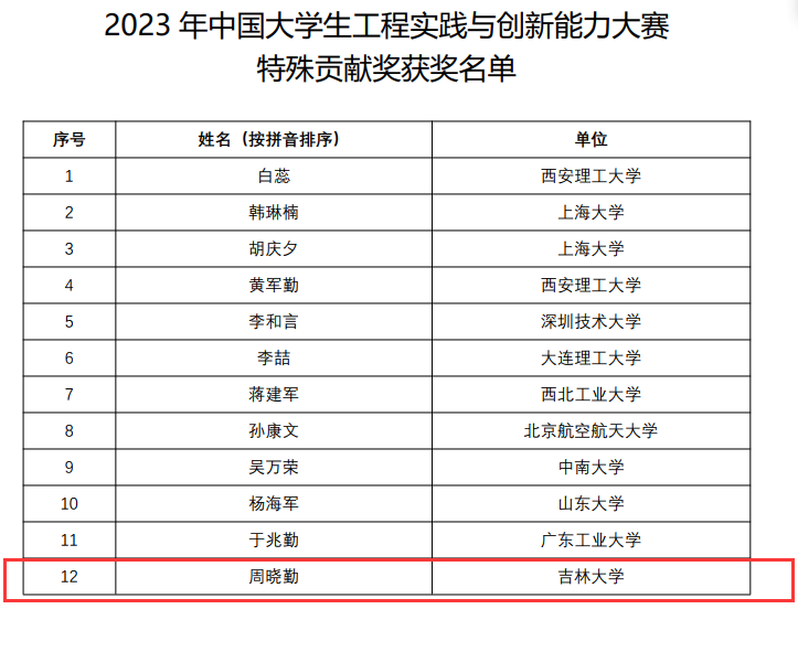 2024澳门历史开奖记录,准确资料解释落实_VIP10.526