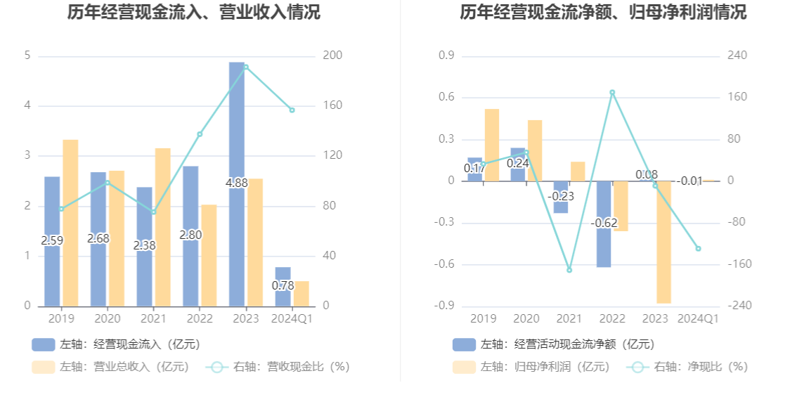 2024正版资料大全好彩网,前瞻性战略定义探讨_D版79.156