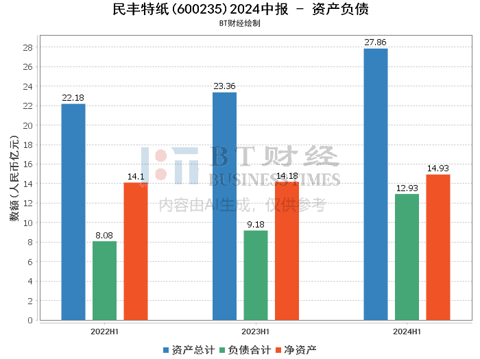 独傲春秋 第3页