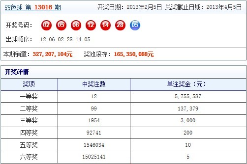 二四六蓝月亮开奖大全全年资料,深入数据执行应用_免费版46.676