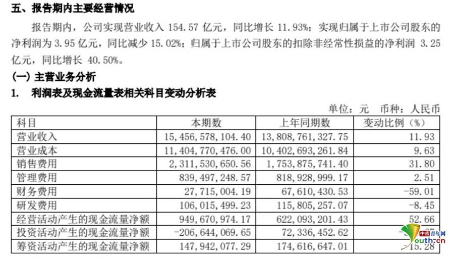 新奥精准资料免费提供,收益成语分析落实_专业款40.109