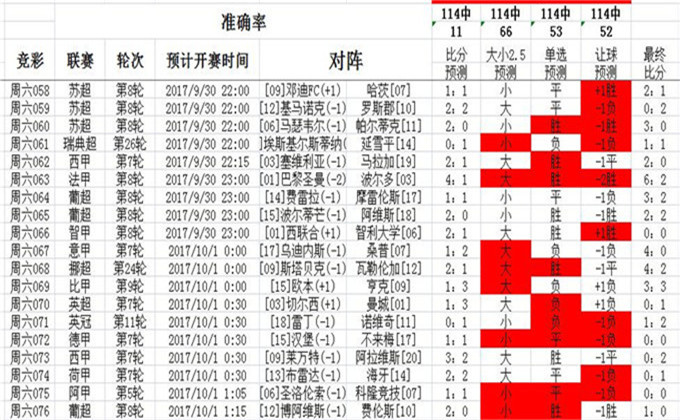 0149775cσm查询,澳彩资料,绝对经典解释落实_模拟版98.917