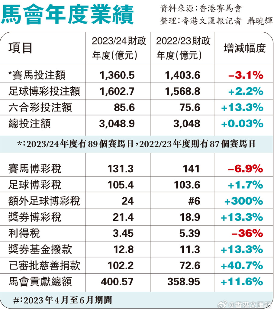 看香港正版精准特马资料,实地数据分析计划_Prestige10.312